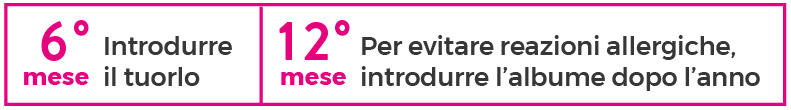 Introduzione dell'uovo nell'alimentazione del bambino - Fantolino